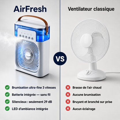 AirFresh — Refroidisseur d'Air Portable avec Brumisation